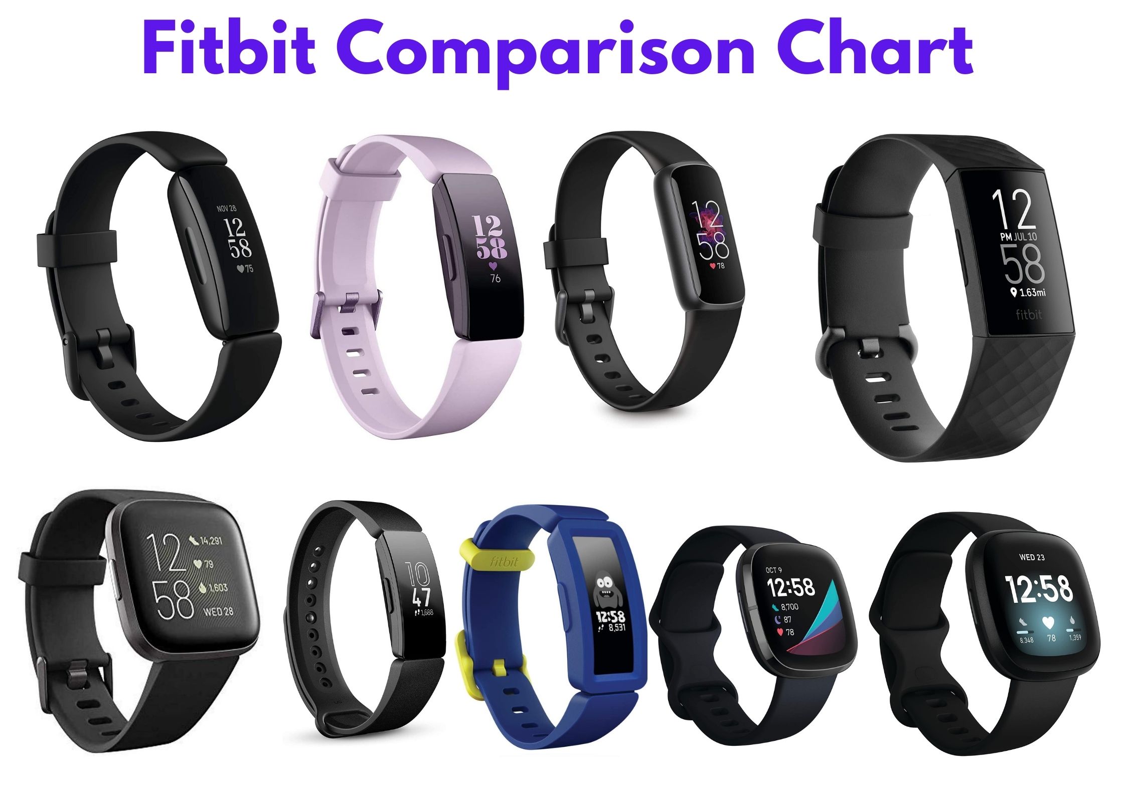 Fitbit Comparison Chart